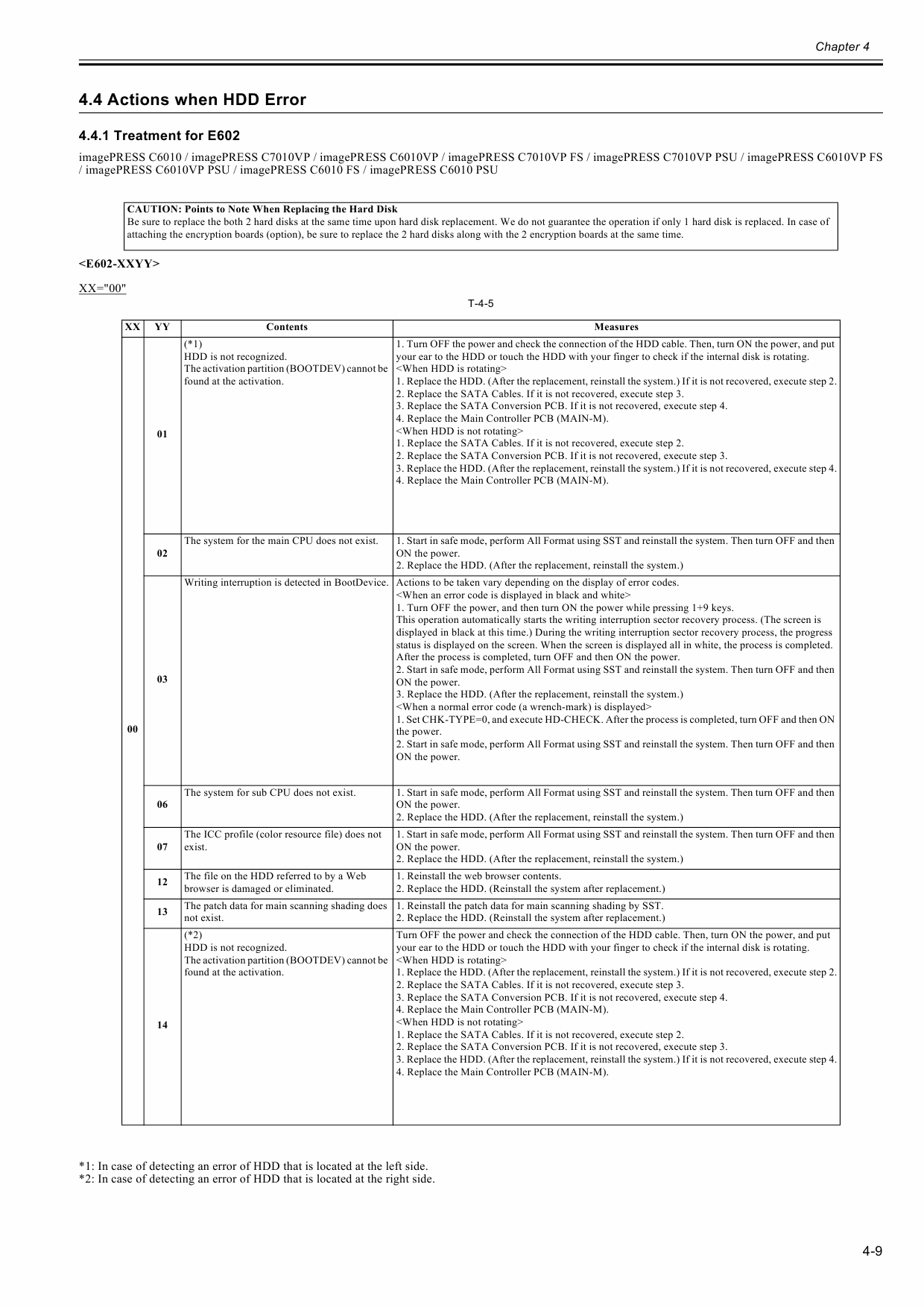 CANON imagePRESS C6010 C6010VP C7010VP Service Manual PDF download-2